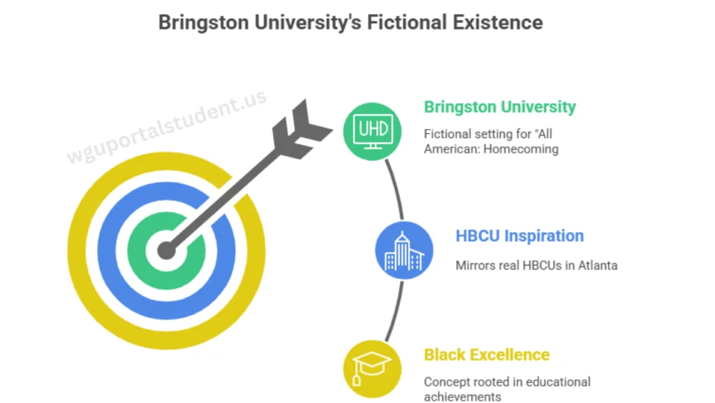 Bringston-University-illustration